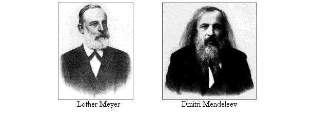 Metin Kutusu:                 
Lother Meyer                              Dmitri Mendeleev 

