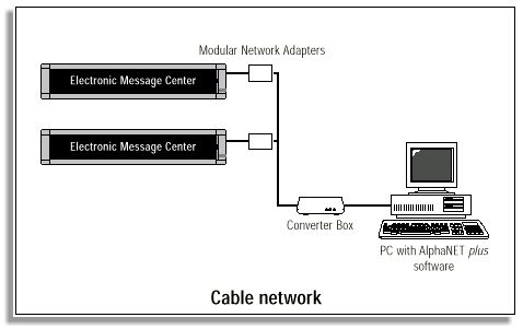 Local Display Network