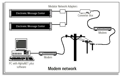 Remote Display Network